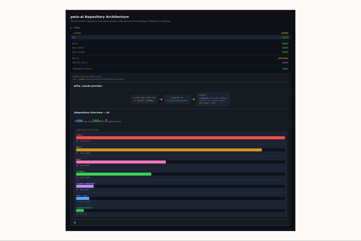 Xây dựng hệ thống lưu trữ ngữ cảnh (Context Layer) chuyên nghiệp
